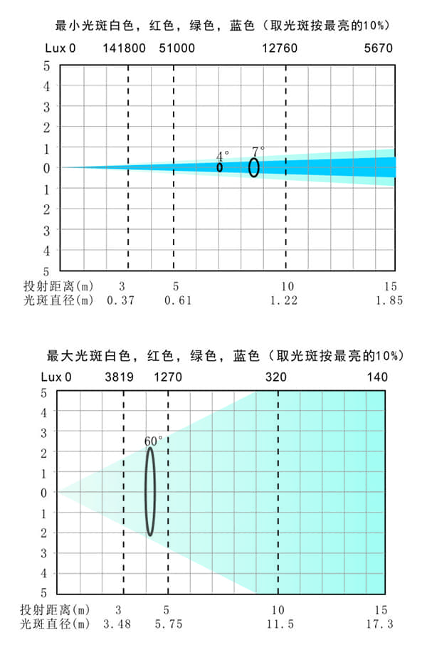 Q-6 TURBO 光照表.jpg