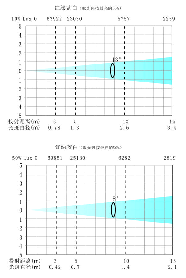 D6-WP 光照表.jpg