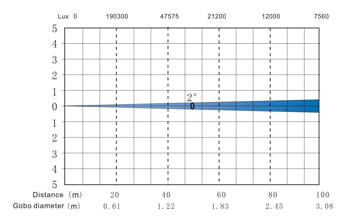 X-4 BEAM 光照表.jpg