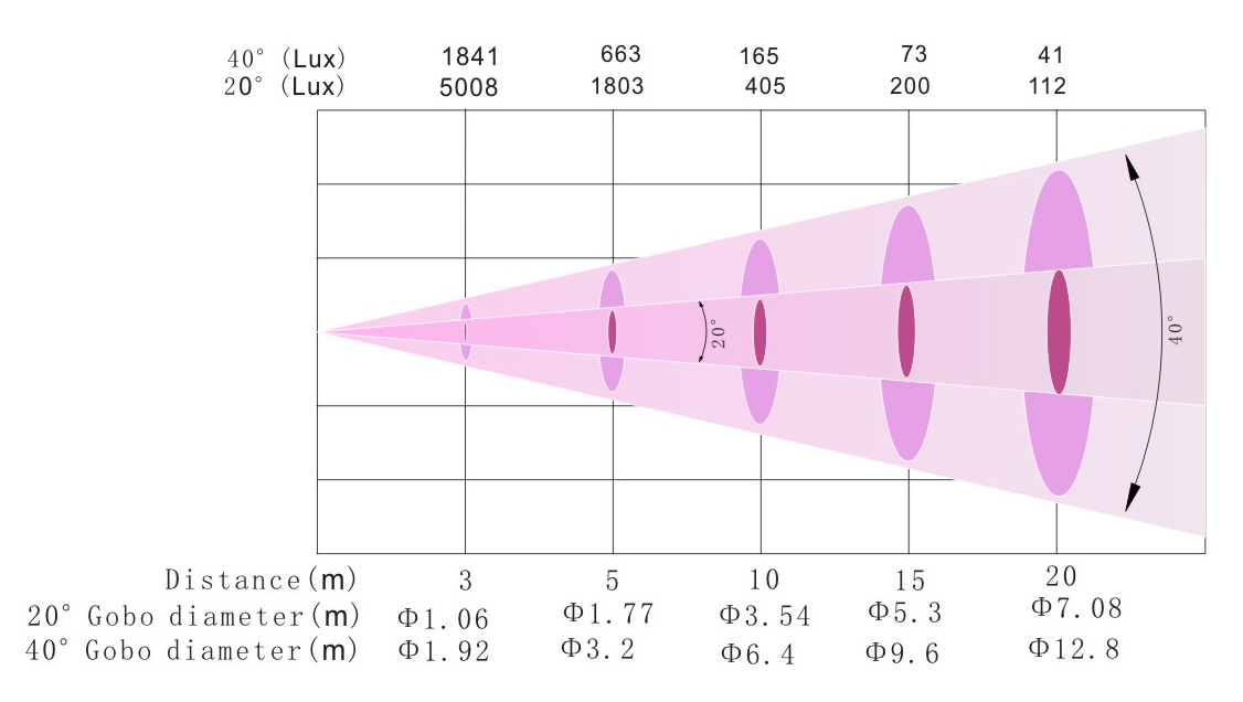 LL-300Z 光照表.jpg
