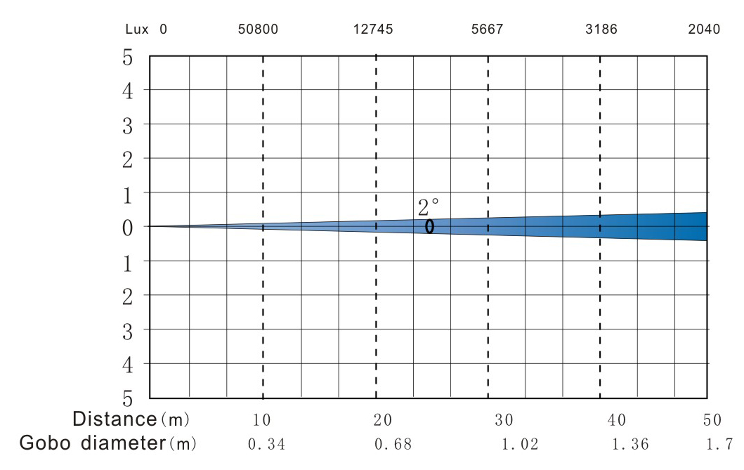 A-2 BEAM L 光照表.jpg