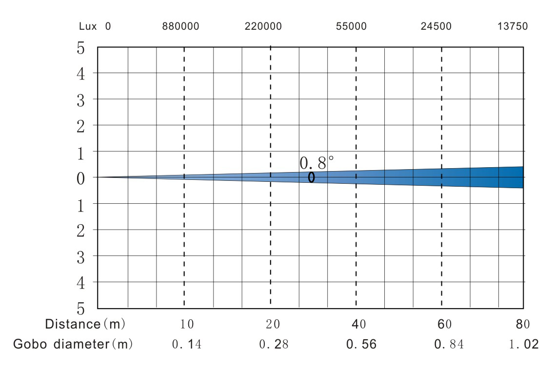 XL-3 BEAM IP 光照表.jpg