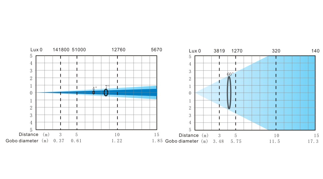2025103112219546.jpg LX-1960 IP 英文光照表.jpg