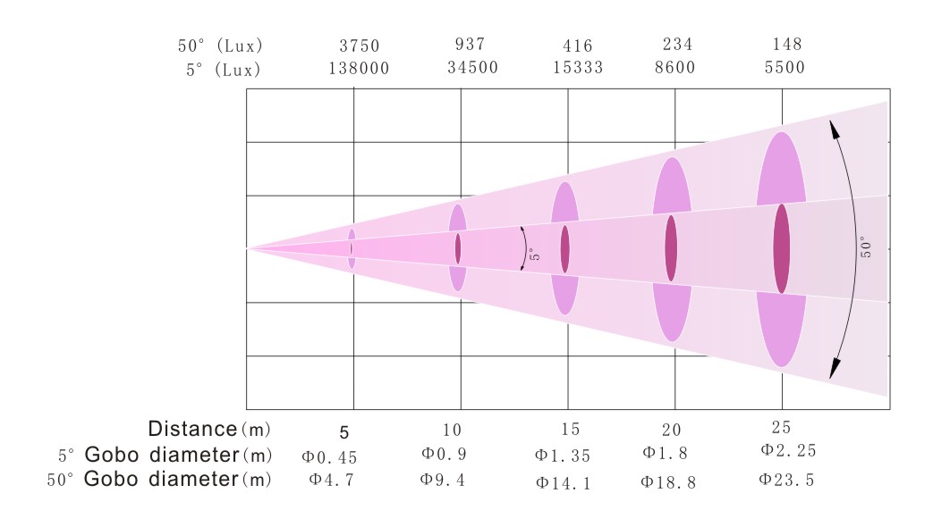 2025103113457994.jpg A-14 COUPE 英文光照表.jpg