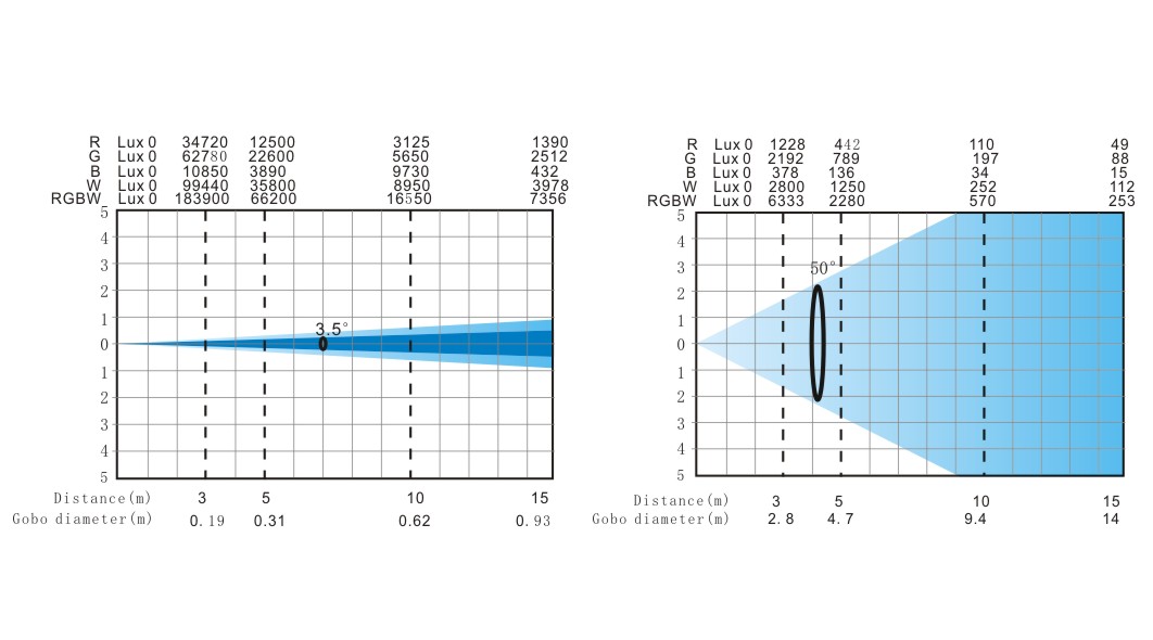 光照表 英文版.jpg